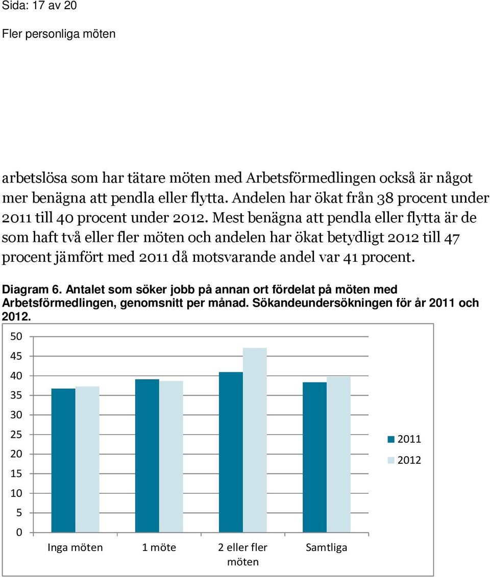 Mest benägna att pendla eller flytta är de som haft två eller fler möten och andelen har ökat betydligt 2012 till 47 procent jämfört med 2011 då