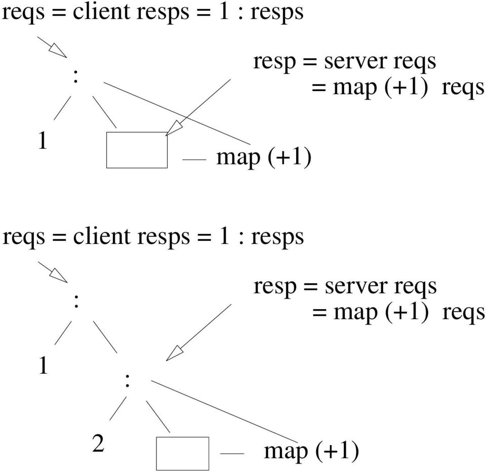 server reqs = map (+1) reqs 1 2 map
