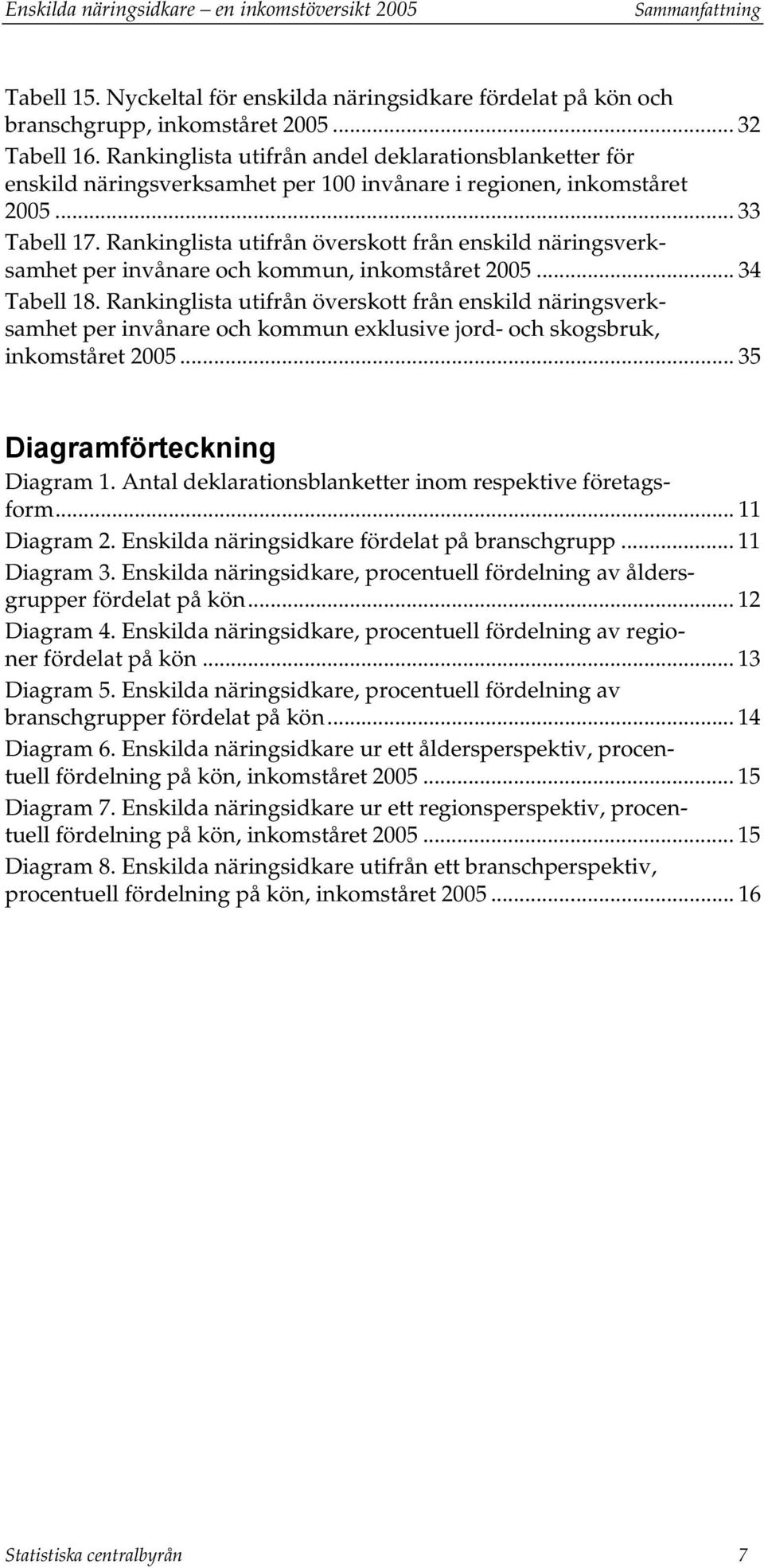 Rankinglista utifrån överskott från enskild näringsverksamhet per invånare och kommun, inkomståret 2005... 34 Tabell 18.