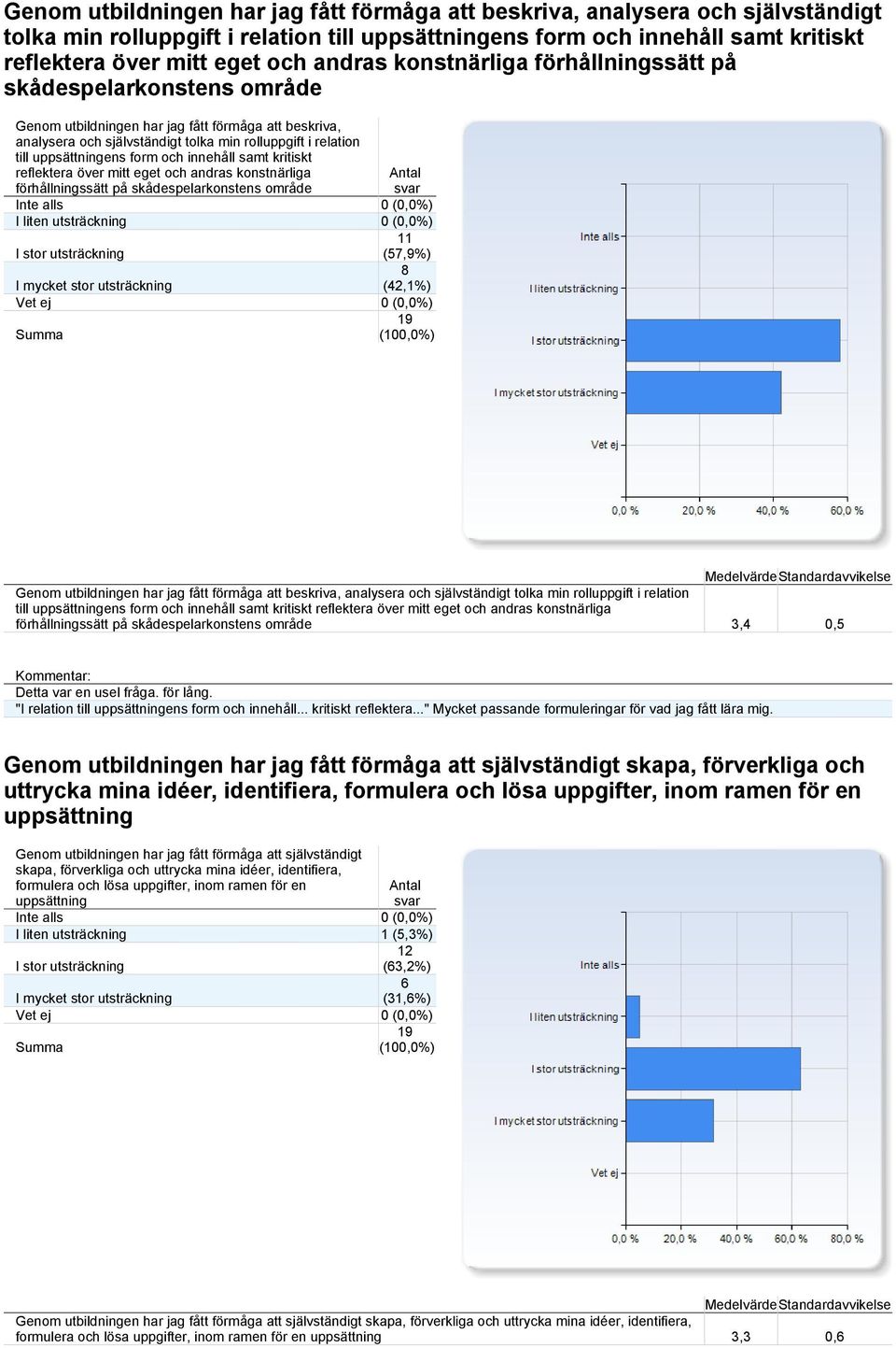 konstnärliga förhållningssätt på skådespelarkonstens område 3,4 0,5 Detta var en usel fråga. för lång. "I relation till uppsättningens form och innehåll... kritiskt reflektera.