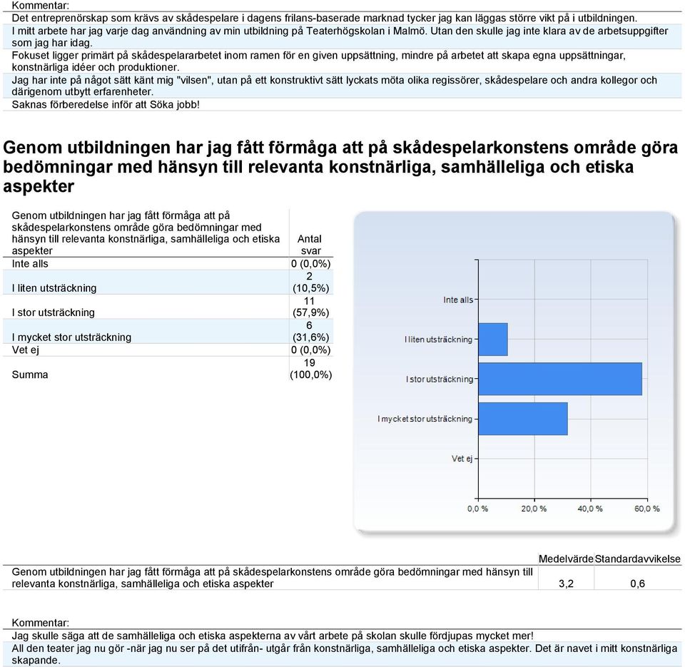 Fokuset ligger primärt på skådespelararbetet inom ramen för en given uppsättning, mindre på arbetet att skapa egna uppsättningar, konstnärliga idéer och produktioner.