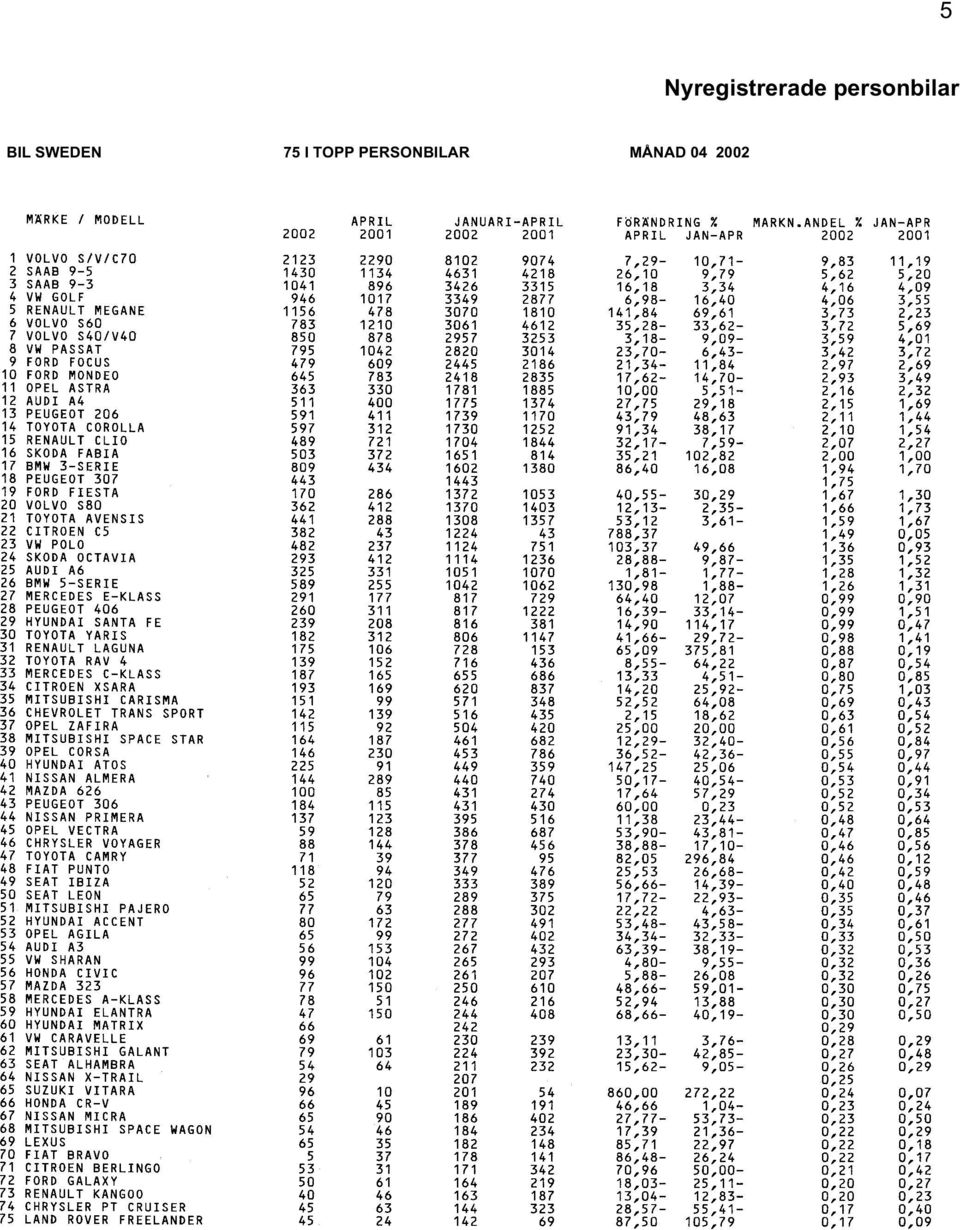 SWEDEN 75 I TOPP