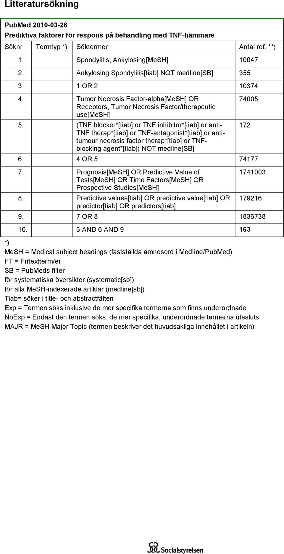 (TNF blocker*[tiab] or TNF inhibitor*[tiab] or anti- TNF therap*[tiab] or TNF-antagonist*[tiab] or antitumour necrosis factor therap*[tiab] or TNFblocking agent*[tiab]) NOT medline[sb] 74005 6.
