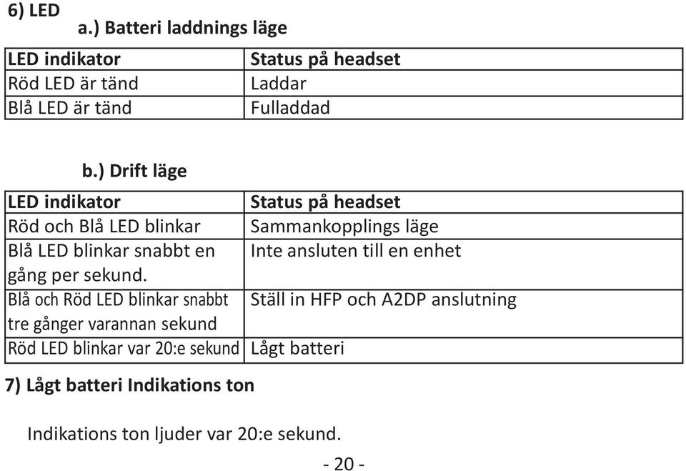 ansluten till en enhet gång per sekund.