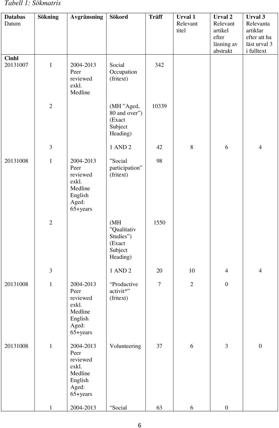 Heading) 10339 3 1 AND 2 42 8 6 4 20131008 1 2004-2013 Peer reviewed exkl.