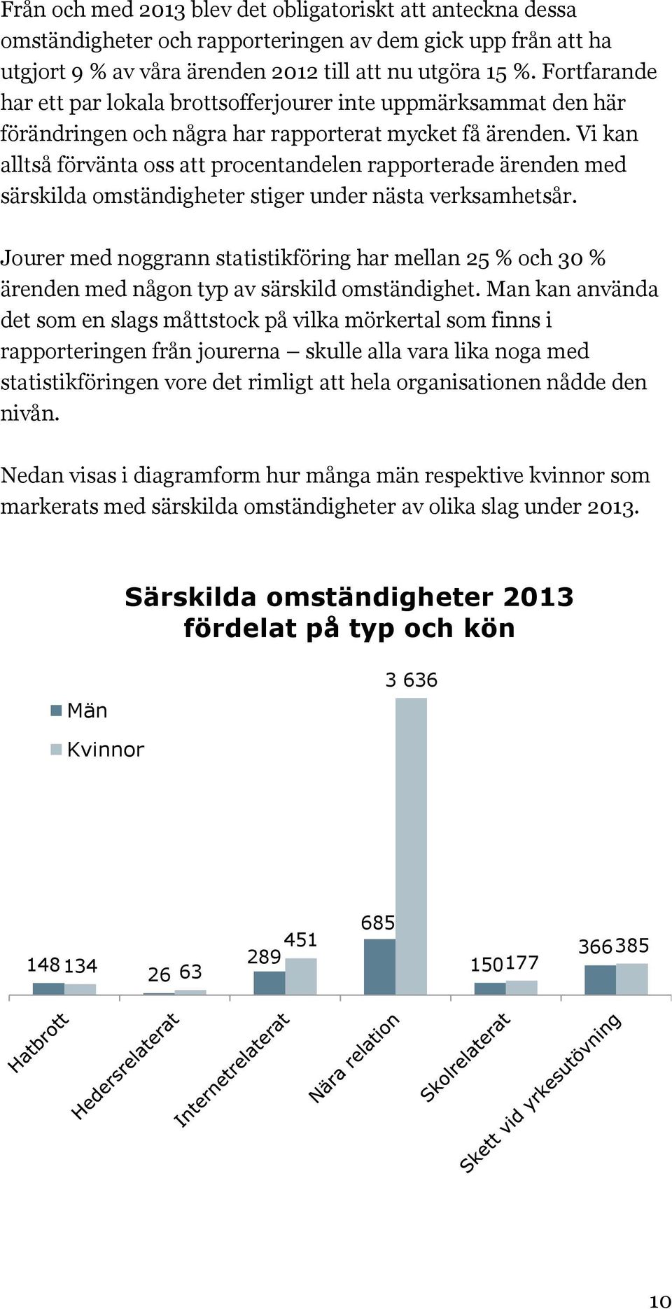 Vi kan alltså förvänta oss att procentandelen rapporterade ärenden med särskilda omständigheter stiger under nästa verksamhetsår.