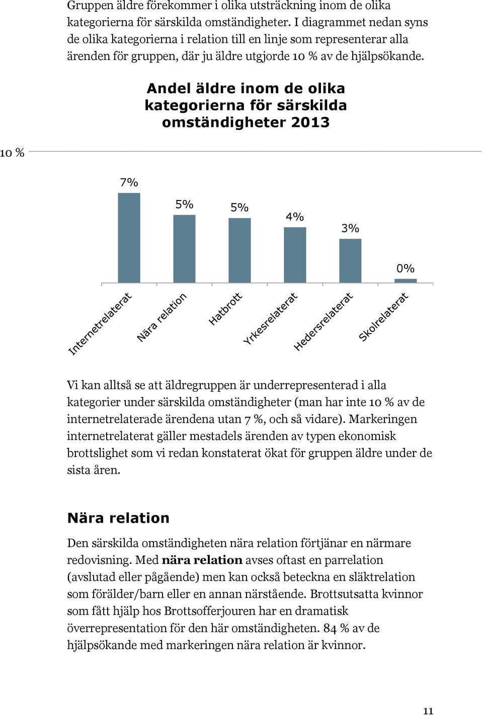 Andel äldre inom de olika kategorierna för särskilda omständigheter 2013 10 % 7% 5% 5% 4% 3% 0% Vi kan alltså se att äldregruppen är underrepresenterad i alla kategorier under särskilda