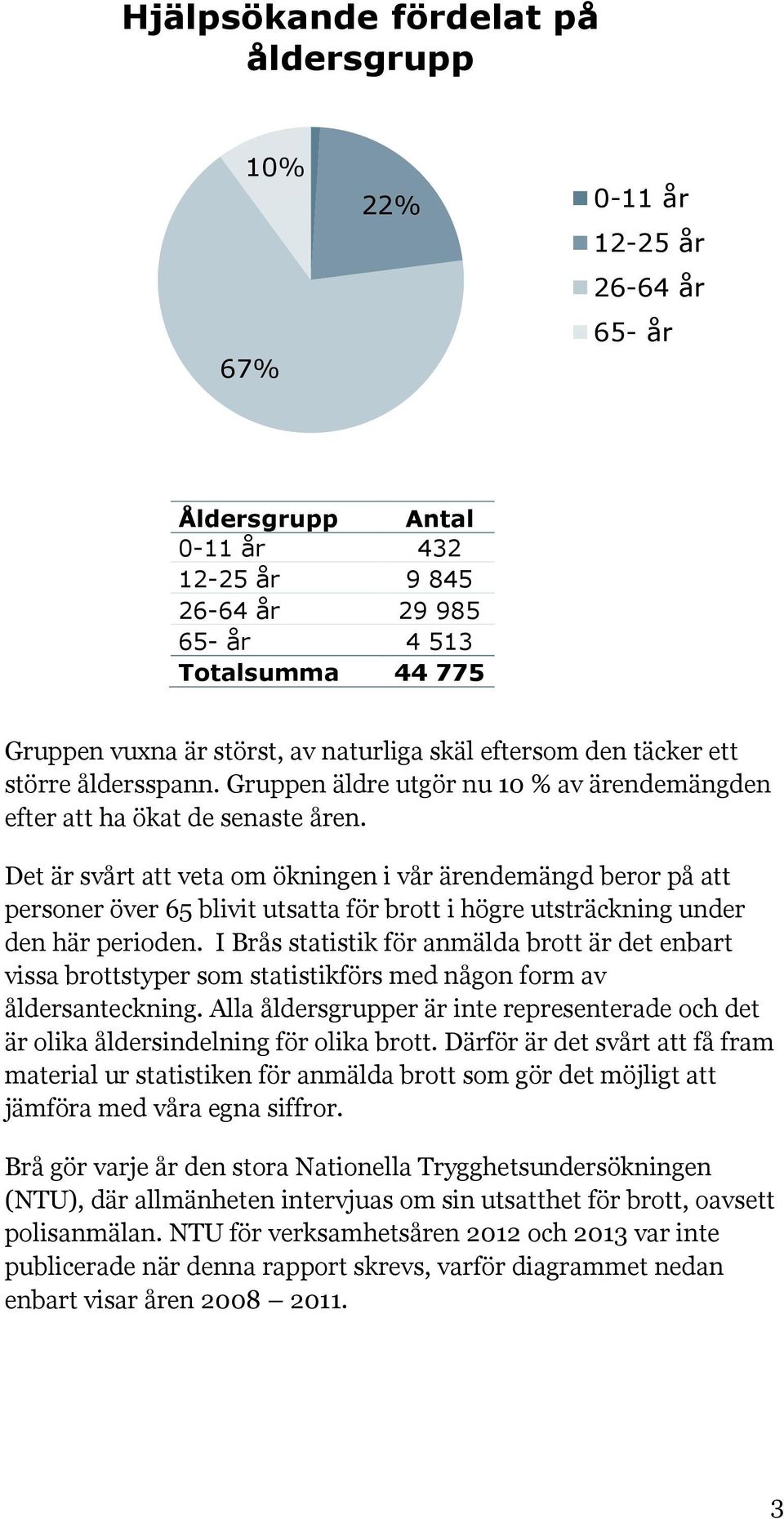 Det är svårt att veta om ökningen i vår ärendemängd beror på att personer över 65 blivit utsatta för brott i högre utsträckning under den här perioden.