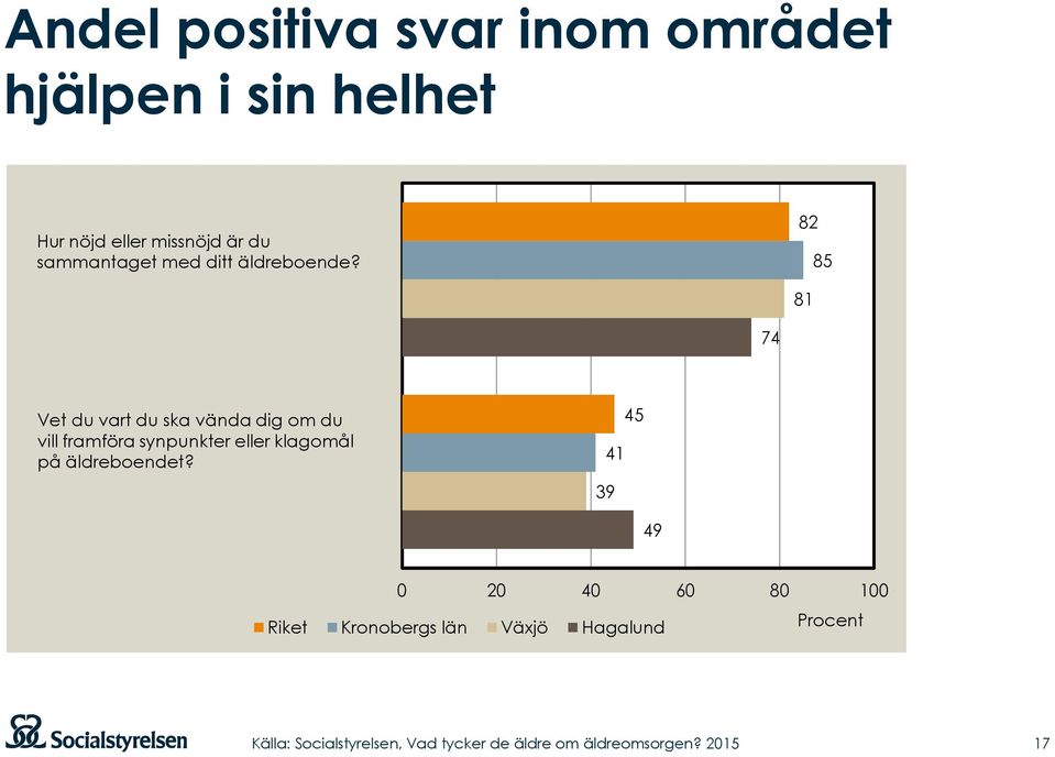 82 85 81 74 Vet du vart du ska vända dig om du vill framföra synpunkter