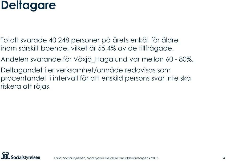 Andelen svarande för Växjö_Hagalund var mellan 60-80%.