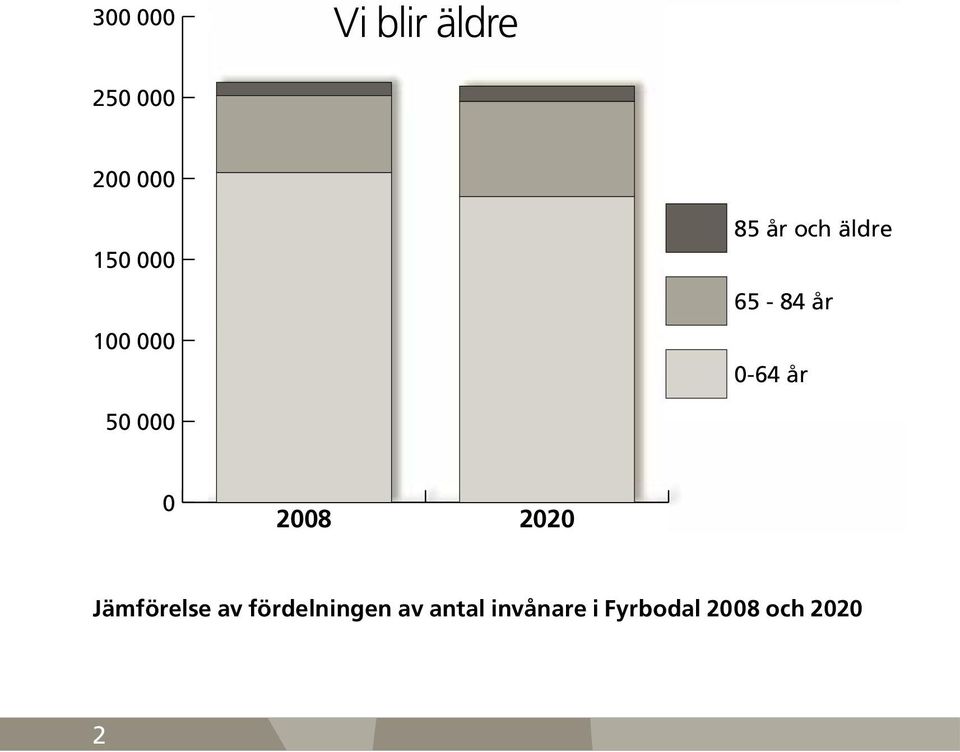 50 000 0 2008 2020 Jämförelse av