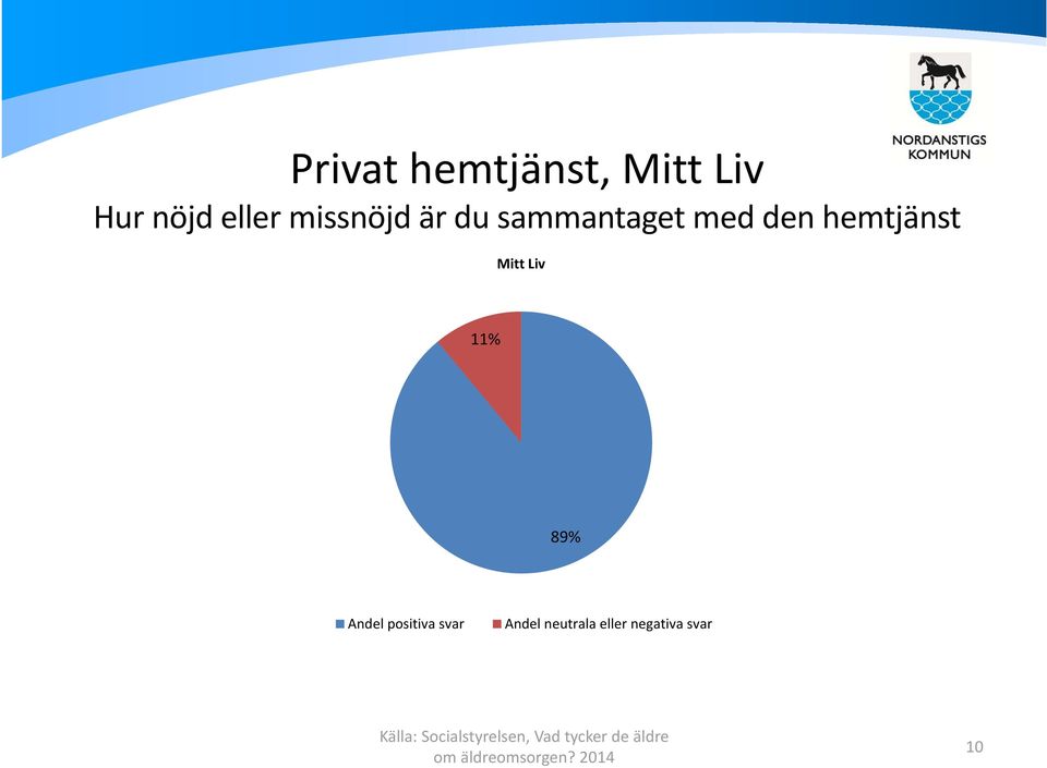 hemtjänst du Mitt har?