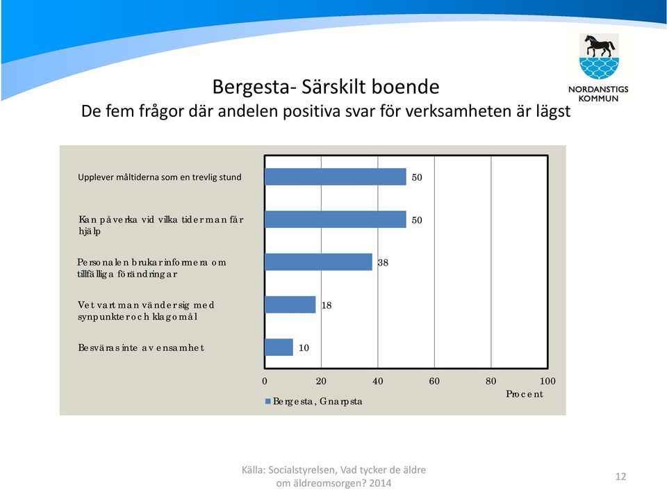 hjälp 50 Personalen brukar informera om tillfälliga förändringar 38 Vet vart man vänder