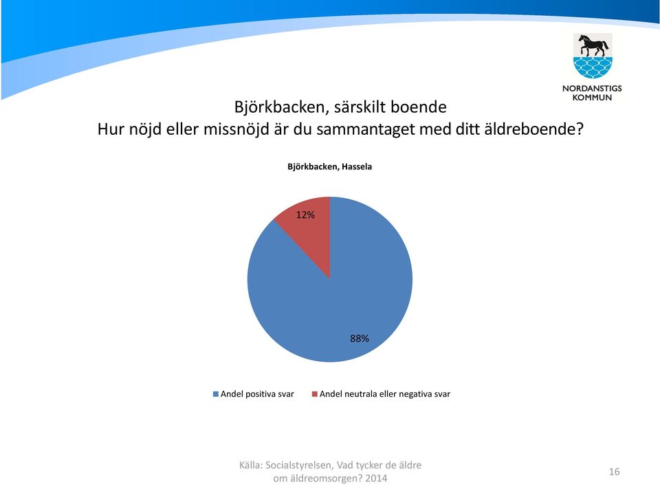 äldreboende?