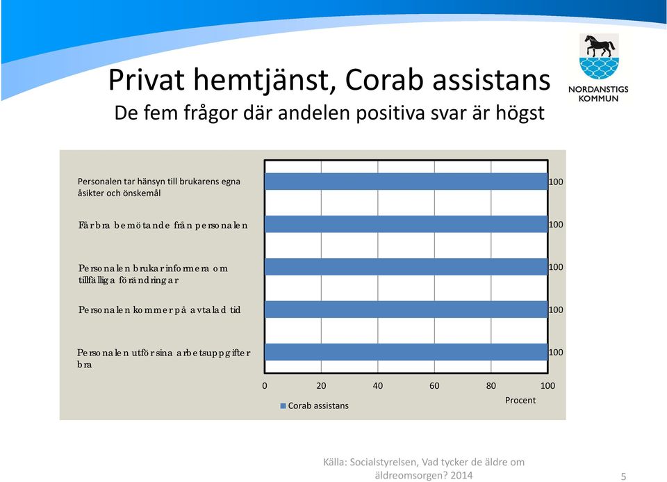 personalen Personalen brukar informera om tillfälliga förändringar Personalen kommer på