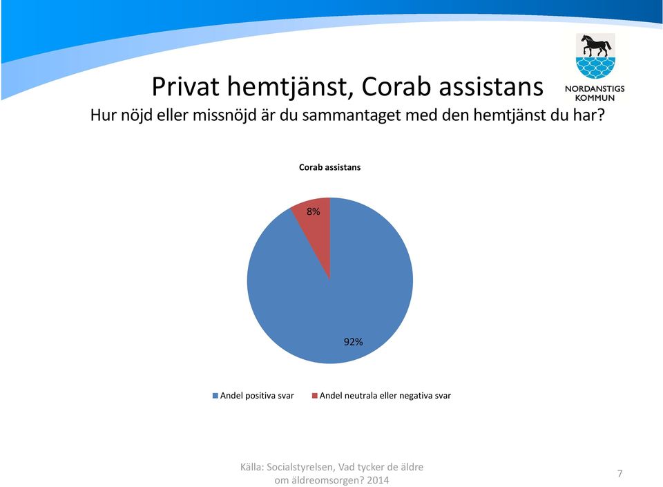 hemtjänst du har?