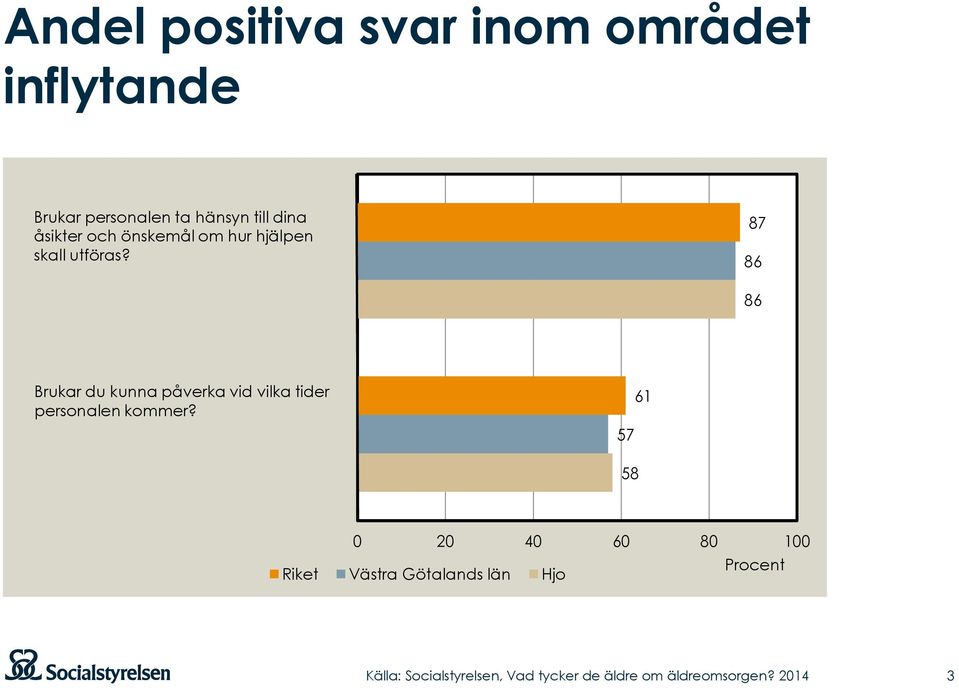 om hur hjälpen skall utföras?