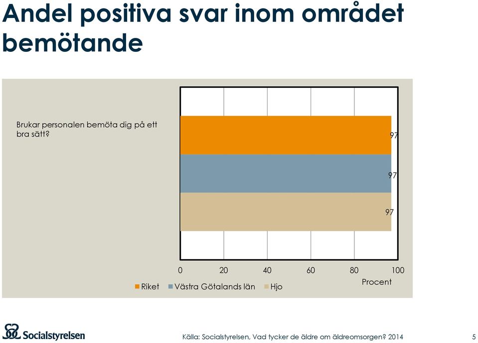 personalen bemöta dig på