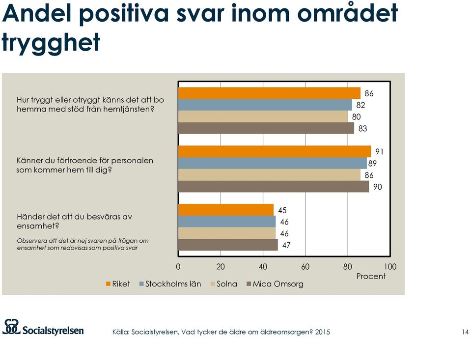 91 89 86 90 Händer det att du besväras av ensamhet?