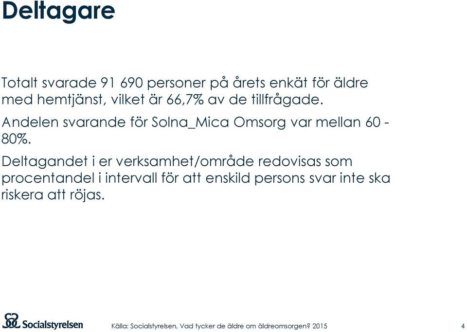 Andelen svarande för Solna_Mica Omsorg var mellan 60-80%.