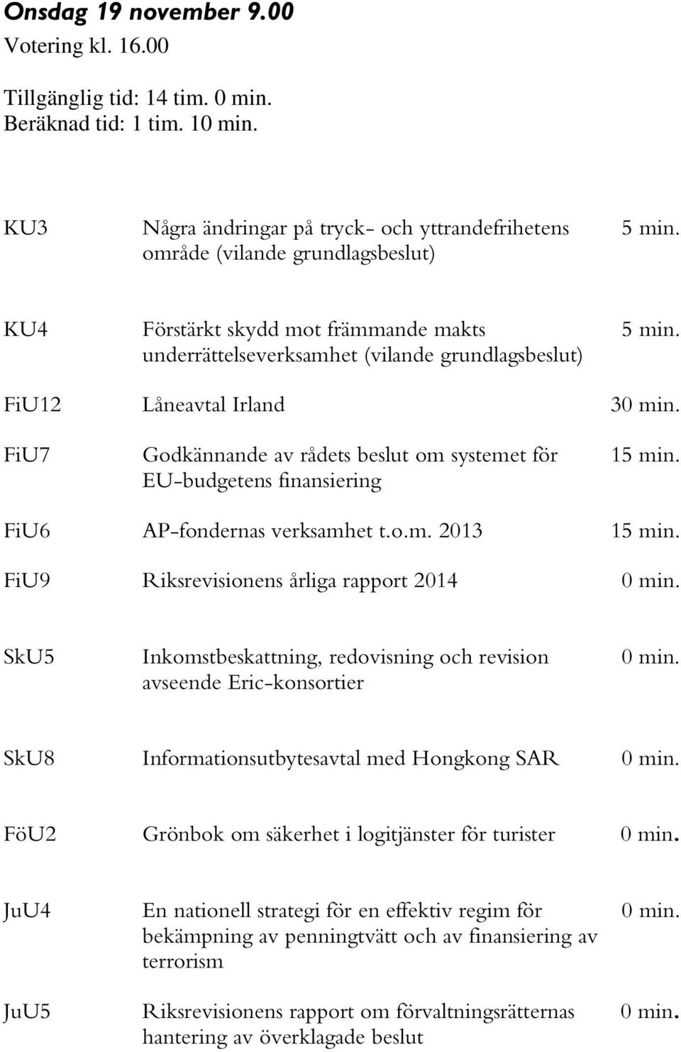 FiU7 Godkännande av rådets beslut om systemet för EU-budgetens finansiering 15 min. FiU6 AP-fondernas verksamhet t.o.m. 2013 15 min. FiU9 Riksrevisionens årliga rapport 2014 0 min.