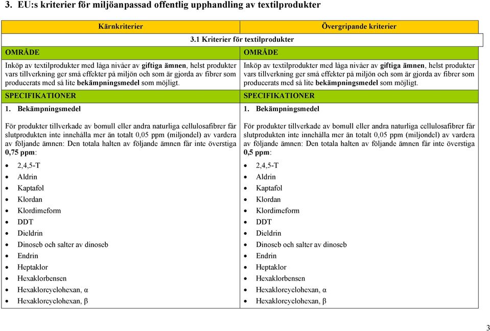 1 Kriterier för textilprodukter OMRÅDE Övergripande kriterier Inköp av textilprodukter med låga nivåer av giftiga ämnen, helst produkter vars tillverkning ger små effekter på miljön och som är gjorda