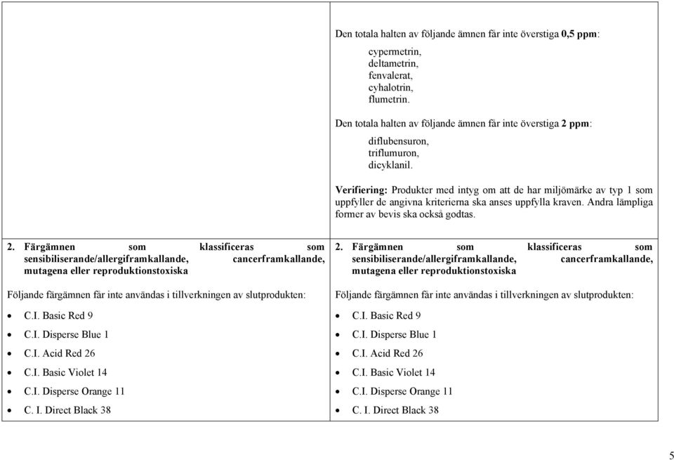 ppm: diflubensuron, triflumuron, dicyklanil. 2.
