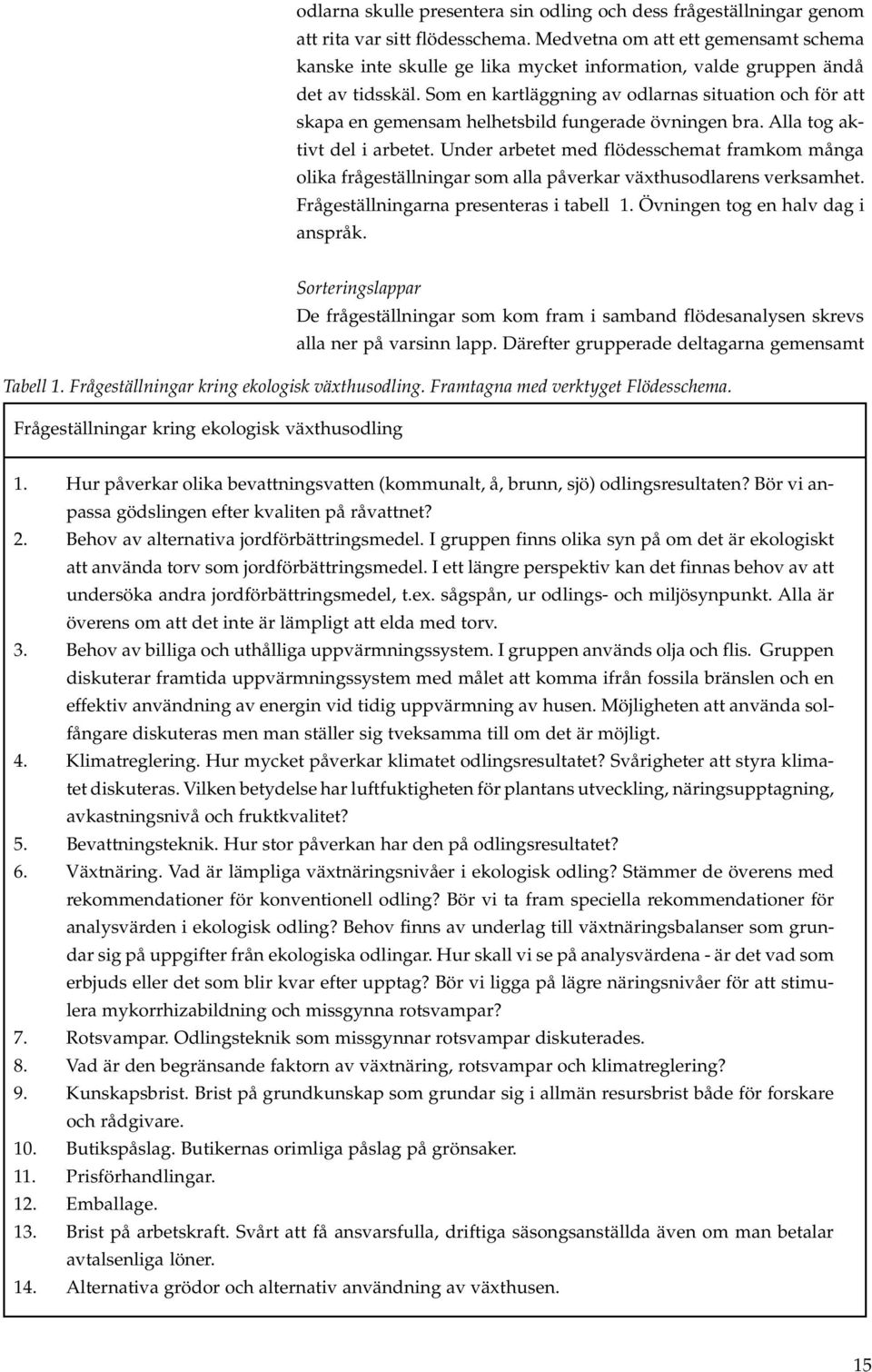 Som en kartläggning av odlarnas situation och för att skapa en gemensam helhetsbild fungerade övningen bra. Alla tog aktivt del i arbetet.