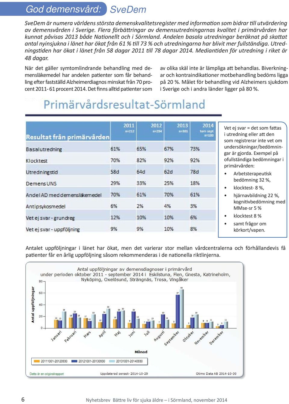 Andelen basala utredningar beräknat på ska at antal nyinsjukna i länet har ökat från 61 % ll 73 % och utredningarna har blivit mer fullständiga.