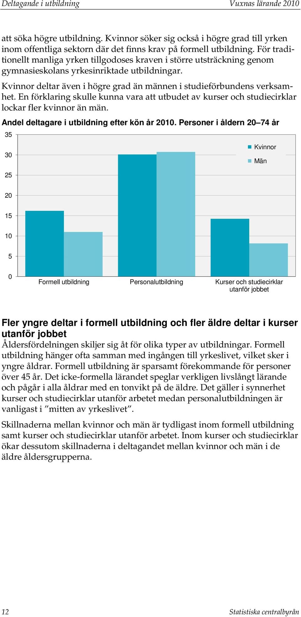 En förklaring skulle kunna vara att utbudet av kurser och studiecirklar lockar fler kvinnor än män. Andel deltagare i utbildning efter kön år 21.