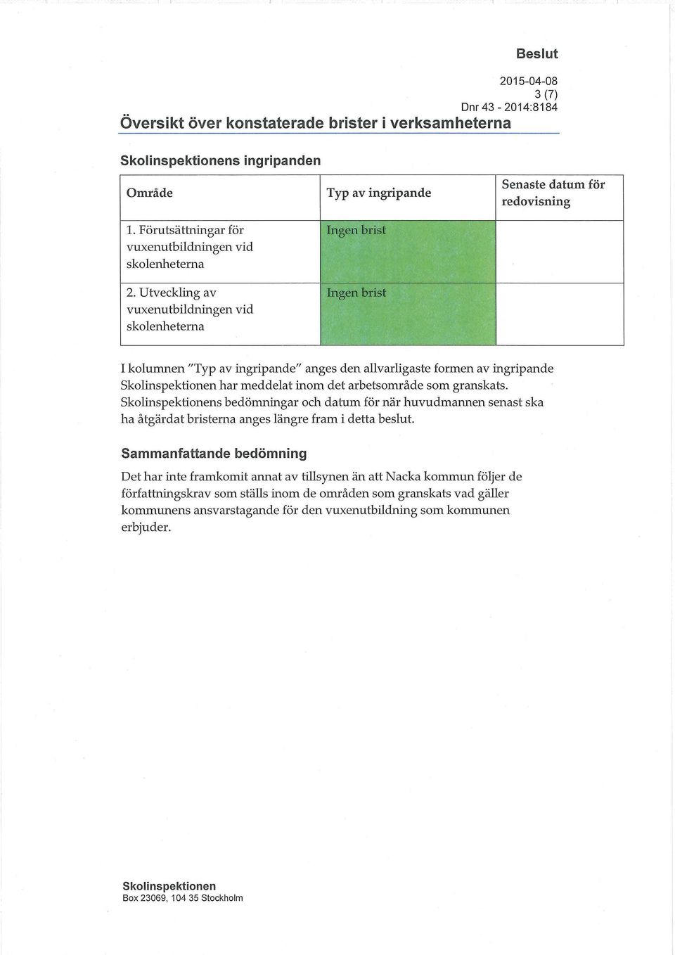 ingripande har meddelat inom det arbetsområde som granskats. s bedömningar och datum för när huvudmannen senast ska ha åtgärdat bristerna anges längre fram i detta beslut.