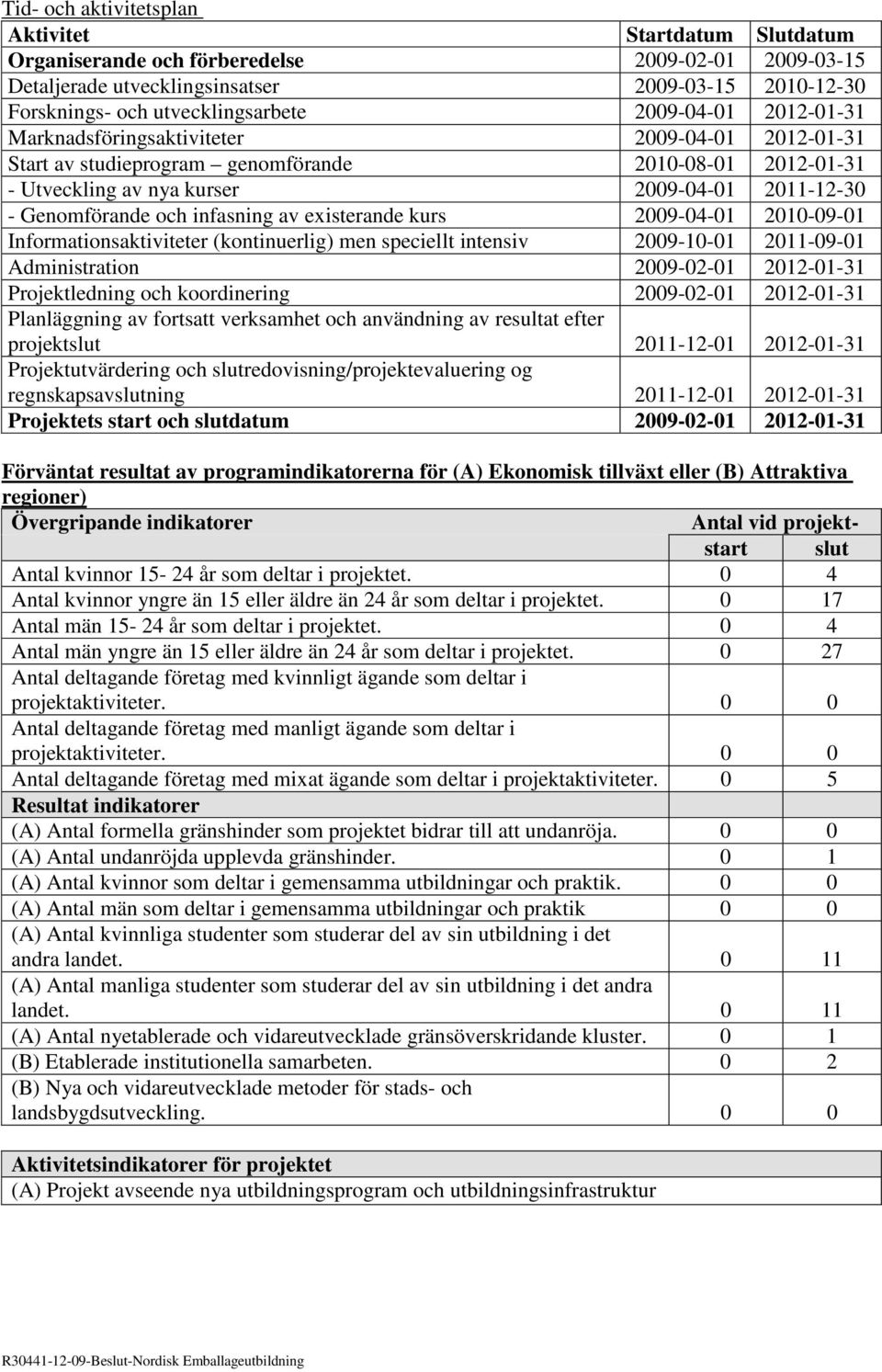 infasning av existerande kurs 2009-04-01 2010-09-01 Informationsaktiviteter (kontinuerlig) men speciellt intensiv 2009-10-01 2011-09-01 Administration 2009-02-01 2012-01-31 Projektledning och