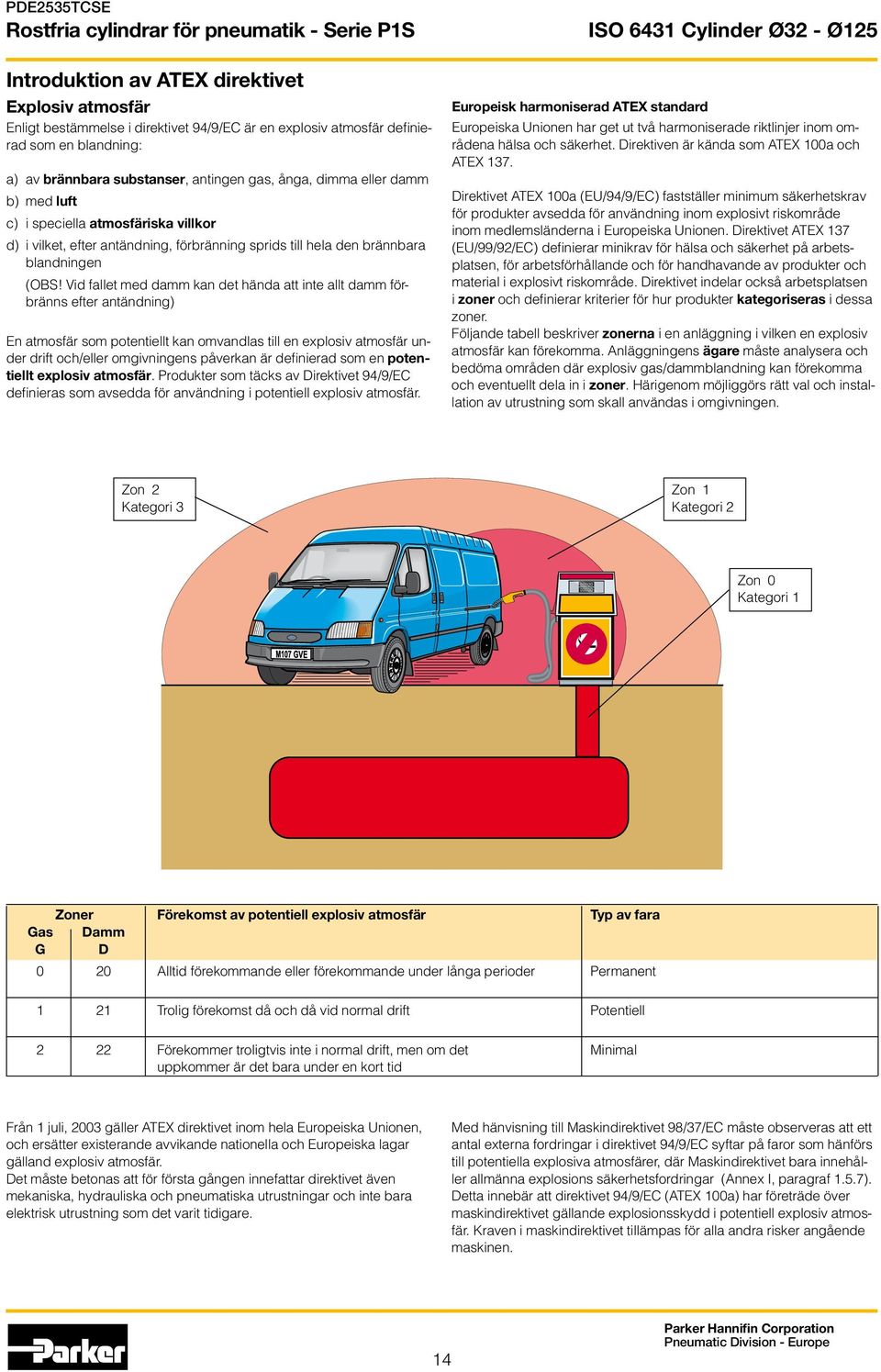 Vid fallet med damm kan det hända att inte allt damm förbränns efter antändning) En atmosfär som potentiellt kan omvandlas till en explosiv atmosfär under drift och/eller omgivningens påverkan är