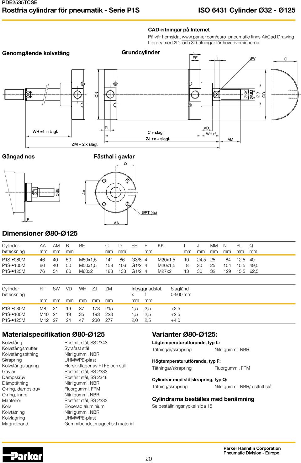 V WH±f M Gängad nos Fästhål i gavlar Q Q ØE ØE ØRT (4x) ØRT (4x) F F imensioner Ø80-Ø125 Cylinder- M E C EE F KK I J MM N PL Q beteckning mm mm mm mm mm mm mm mm mm mm mm mm P1S- 080M 46 40 50