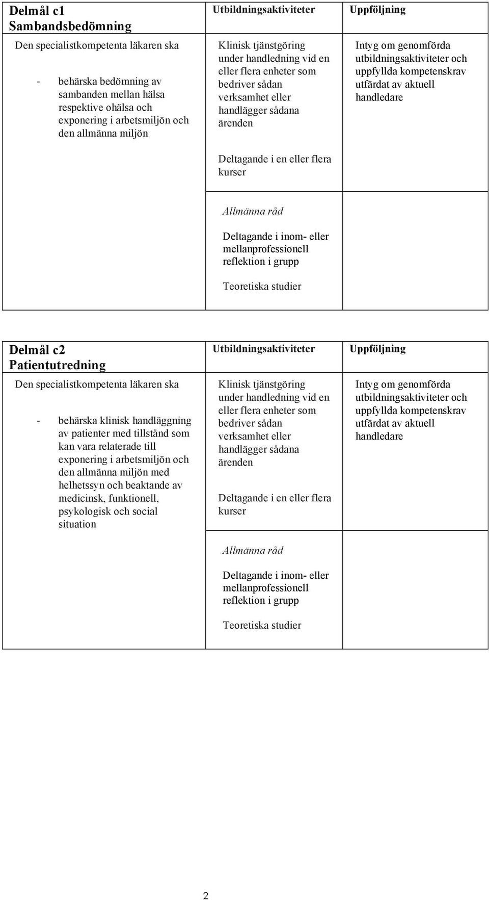 handläggning av patienter med tillstånd som kan vara relaterade till exponering i arbetsmiljön och