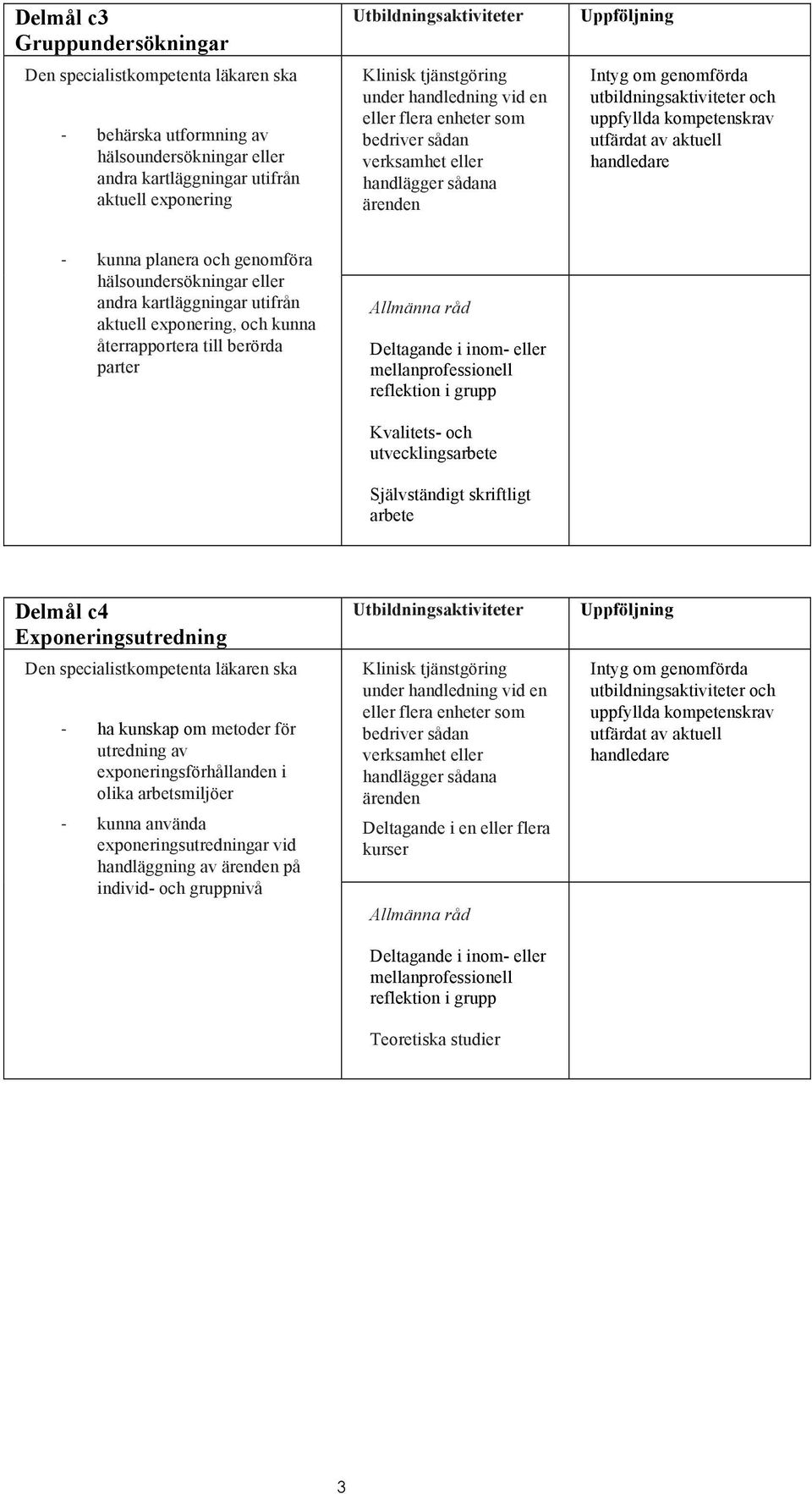 parter Kvalitets- och utvecklingsarbete Självständigt skriftligt arbete Delmål c4 Exponeringsutredning ha kunskap om metoder för