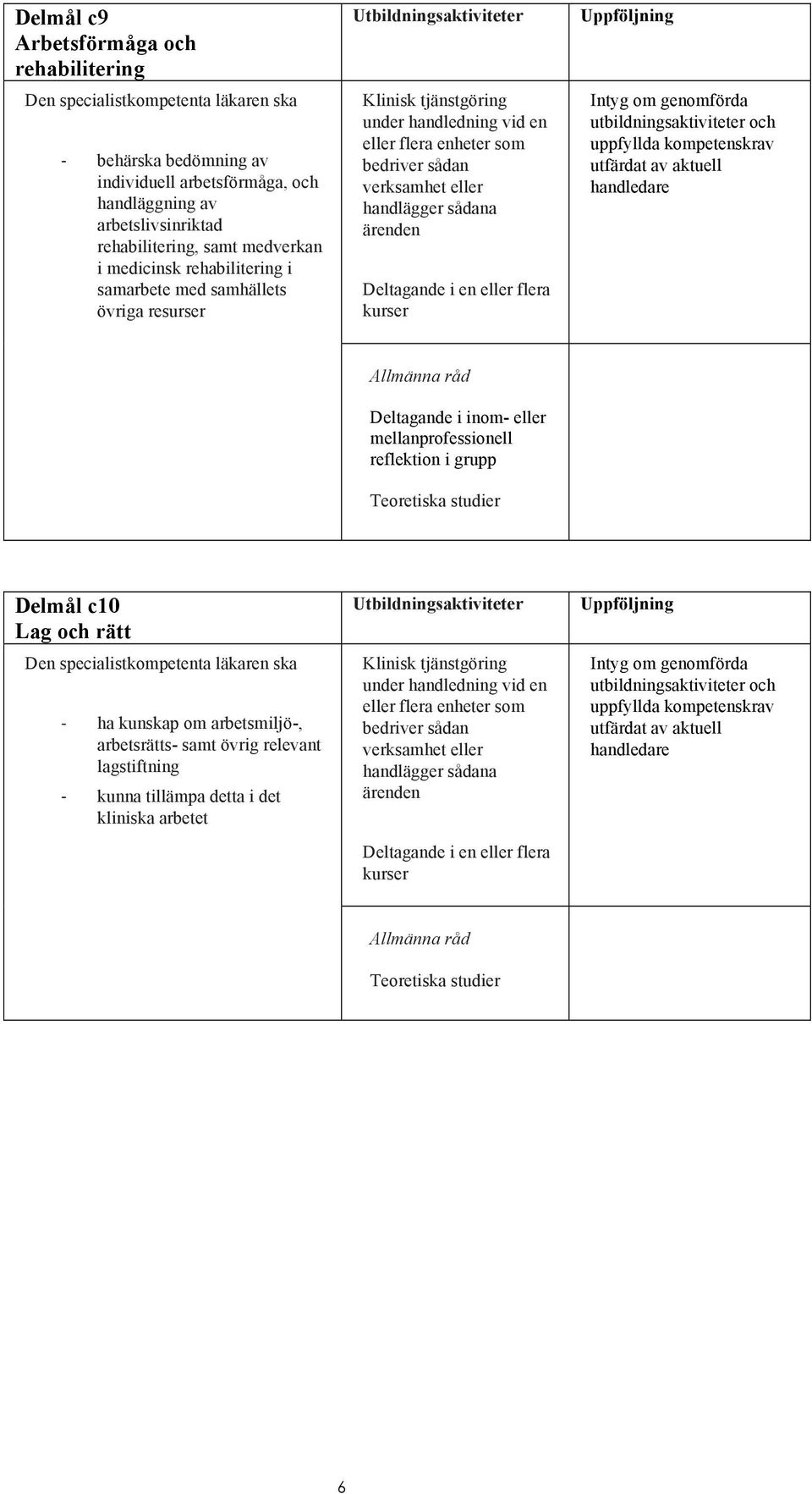 rehabilitering i samarbete med samhällets övriga resurser Delmål c10 Lag och rätt ha kunskap