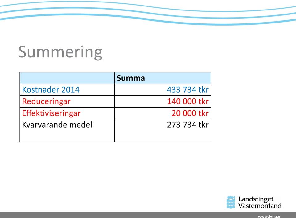 Kvarvarande medel Summa 433 734