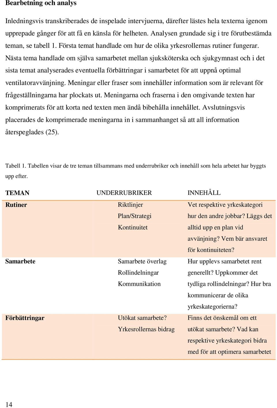 Nästa tema handlade om själva samarbetet mellan sjuksköterska och sjukgymnast och i det sista temat analyserades eventuella förbättringar i samarbetet för att uppnå optimal ventilatoravvänjning.