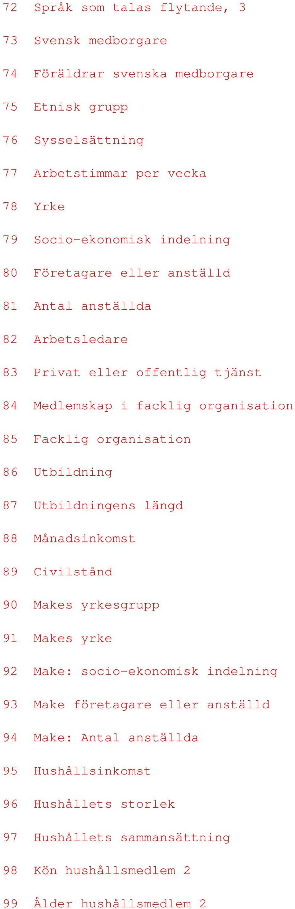 Facklig organisation 86 Utbildning 87 Utbildningens längd 88 Månadsinkomst 89 Civilstånd 90 Makes yrkesgrupp 91 Makes yrke 92 Make: socio-ekonomisk indelning 93