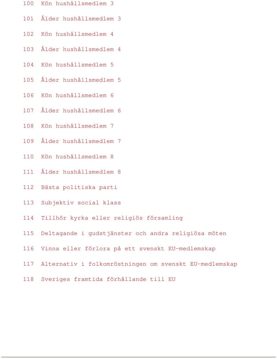 hushållsmedlem 8 112 Bästa politiska parti 113 Subjektiv social klass 114 Tillhör kyrka eller religiös församling 115 Deltagande i gudstjänster och andra