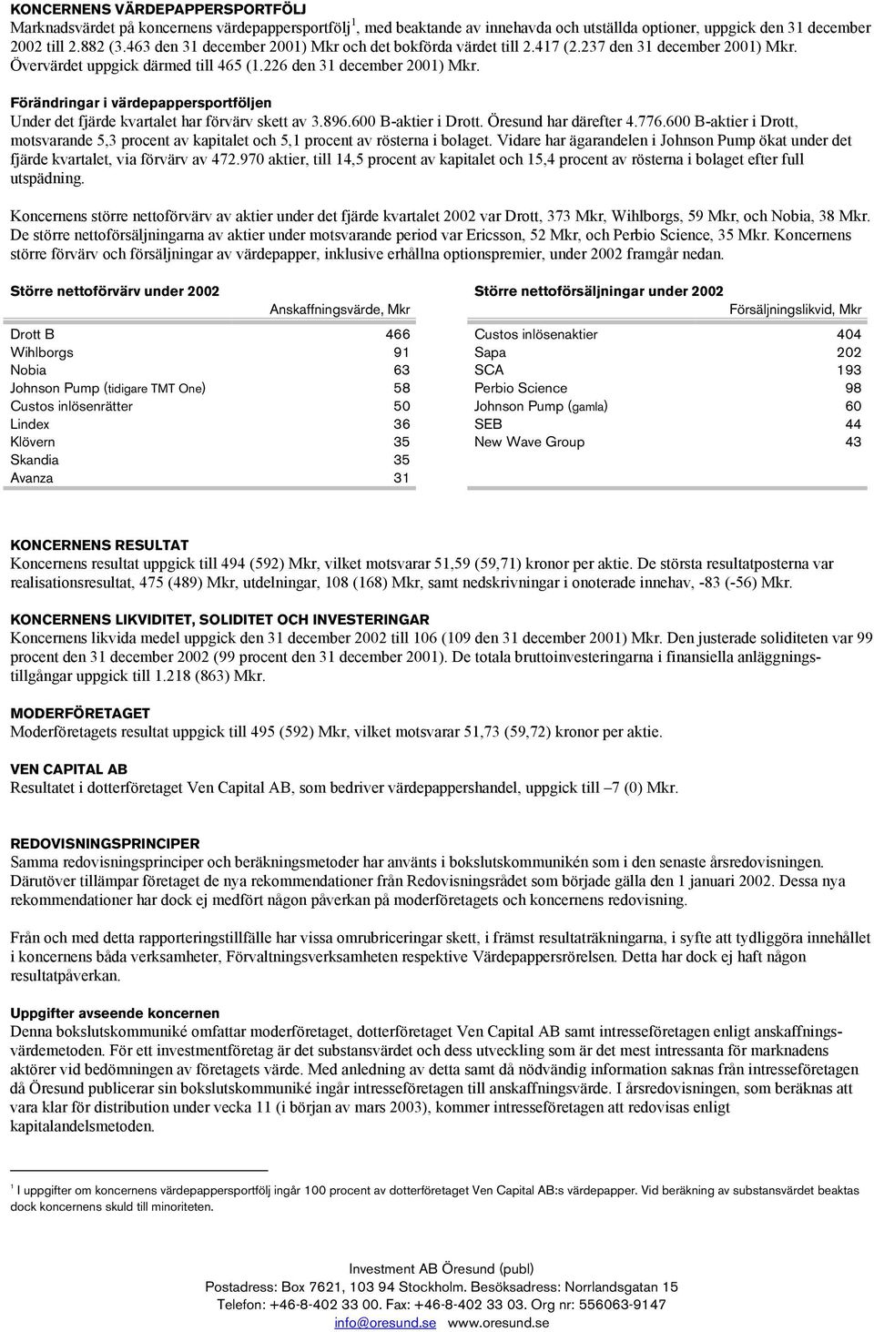 Förändringar i värdepappersportföljen Under det fjärde kvartalet har förvärv skett av 3.896.600 B-aktier i Drott. Öresund har därefter 4.776.