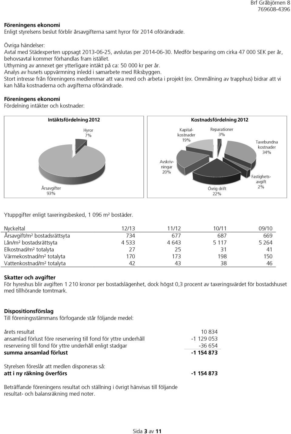 Analys av husets uppvärmning inledd i samarbete med Riksbyggen. Stort intresse från föreningens medlemmar att vara med och arbeta i projekt (ex.