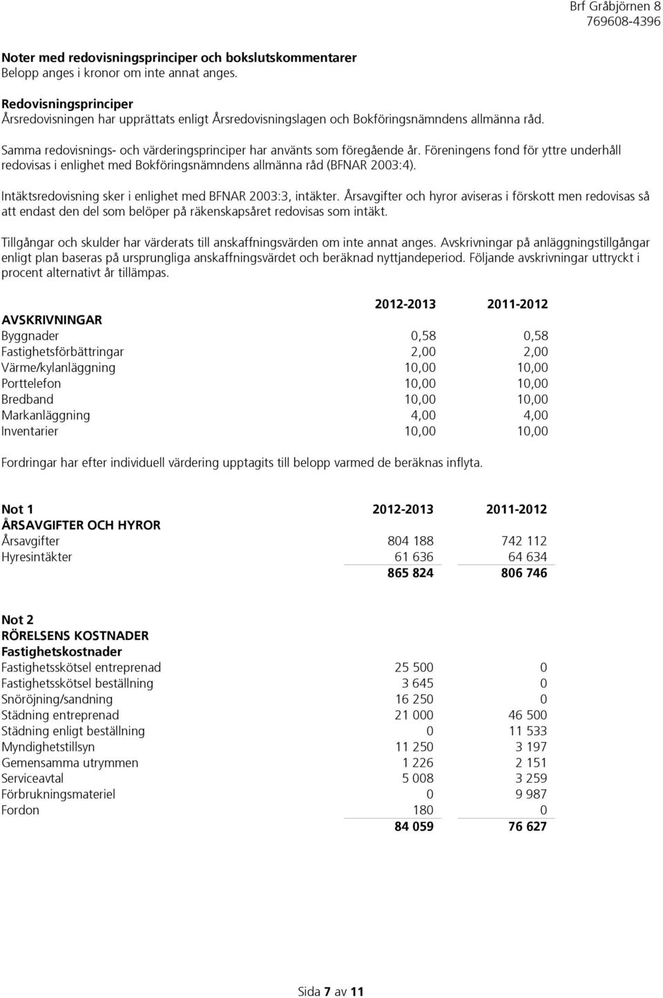 Föreningens fond för yttre underhåll redovisas i enlighet med Bokföringsnämndens allmänna råd (BFNAR 2003:4). Intäktsredovisning sker i enlighet med BFNAR 2003:3, intäkter.