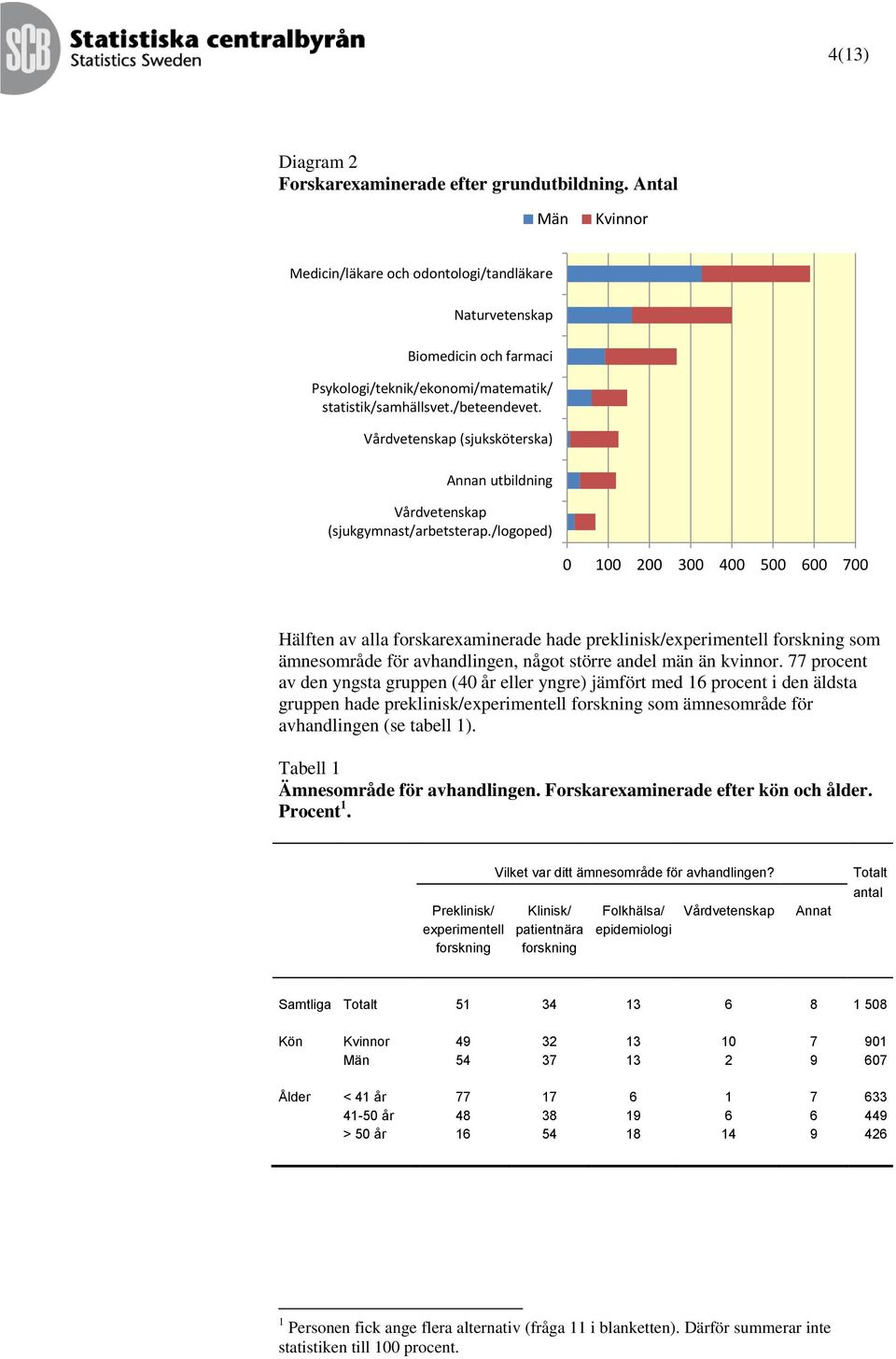 Vårdvetenskap (sjuksköterska) Annan utbildning Vårdvetenskap (sjukgymnast/arbetsterap.