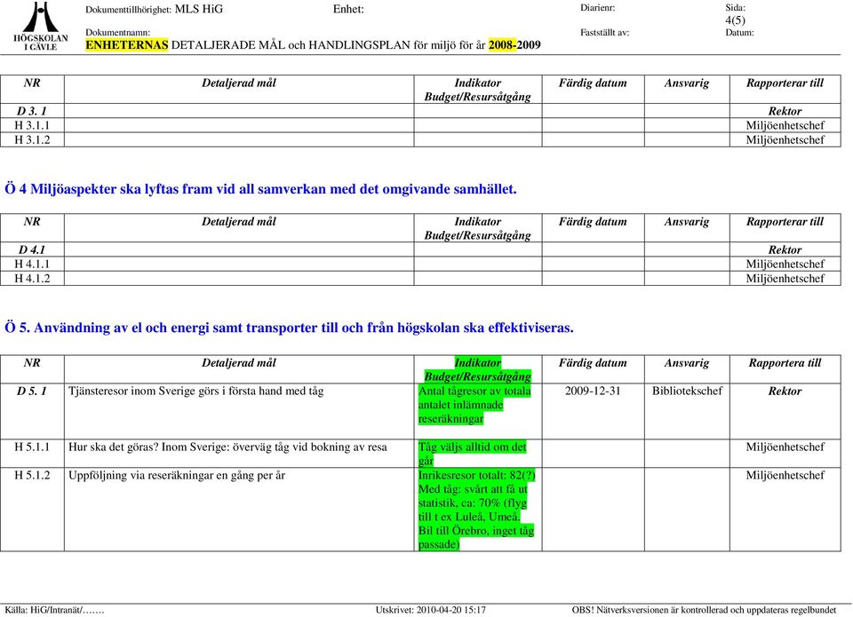 1 Tjänsteresor inom Sverige görs i första hand med tåg Antal tågresor av totala antalet inlämnade reseräkningar H 5.1.1 Hur ska det göras?