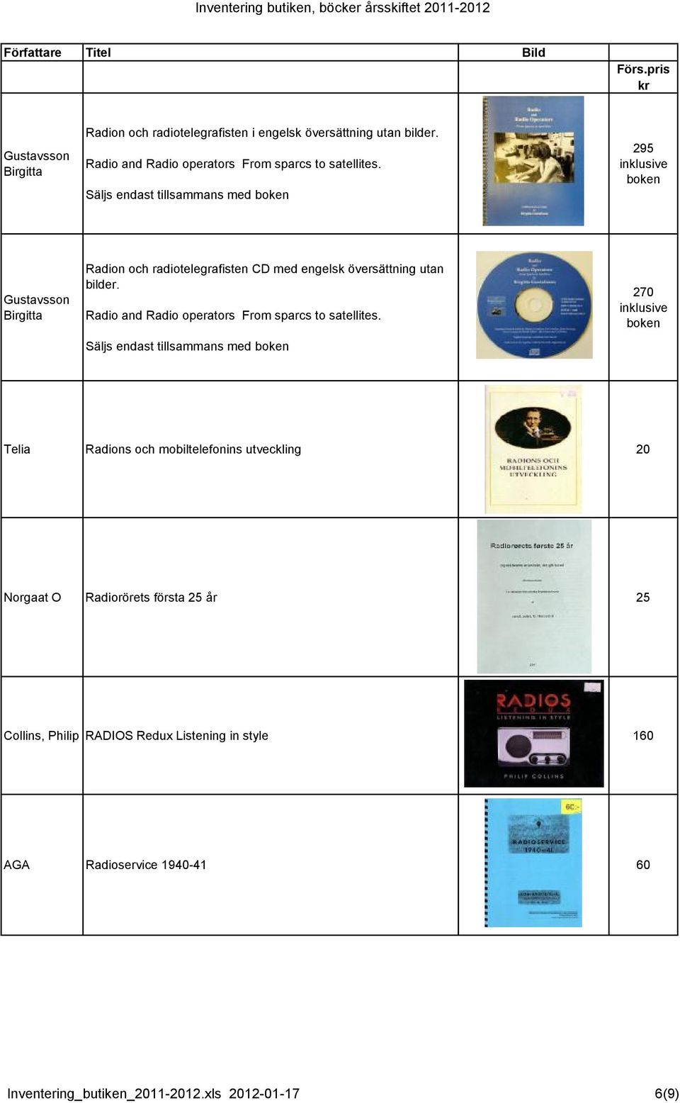 Radio and Radio operators From sparcs to satellites.