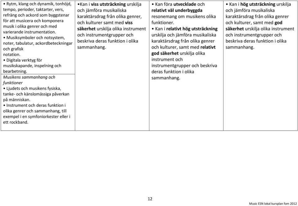 Musikens sammanhang och funktioner Ljudets och musikens fysiska, tanke- och känslomässiga påverkan på människan.