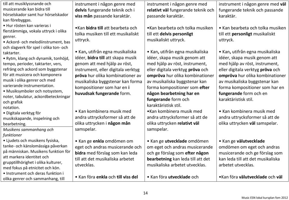 Rytm, klang och dynamik, tonhöjd, tempo, perioder, taktarter, vers, refräng och ackord som byggstenar för att musicera och komponera musik i olika genrer och med varierande instrumentation.