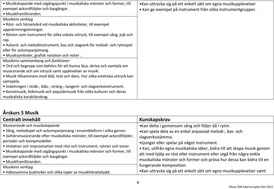 Ackord- och melodiinstrument, bas och slagverk för melodi- och rytmspel eller för ackompanjemang. Musiksymboler, grafisk notation och noter.